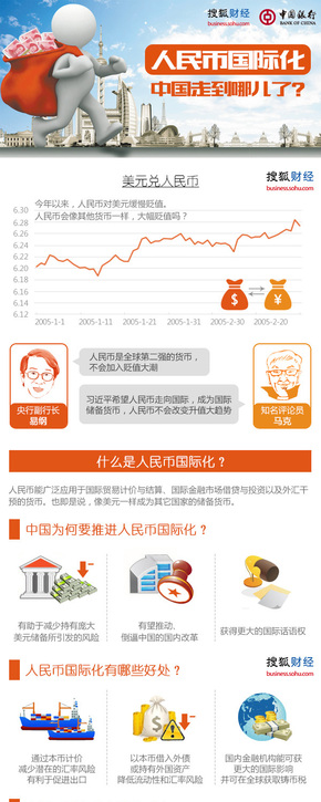 【演界信息圖表】扁平化-人民幣國際化進度到哪了