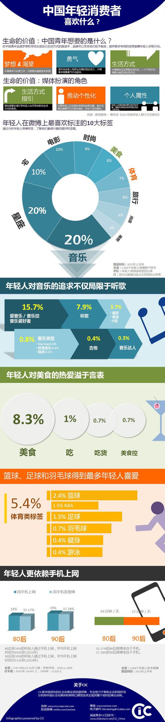 【演界信息圖表】清新簡約-中國年輕消費(fèi)者喜歡什么