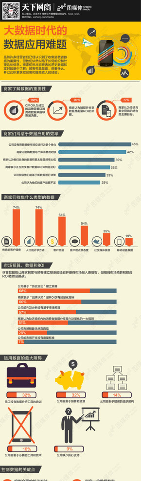 【演界信息圖表】清新簡約-大數(shù)據(jù)和數(shù)據(jù)分析的發(fā)展趨勢