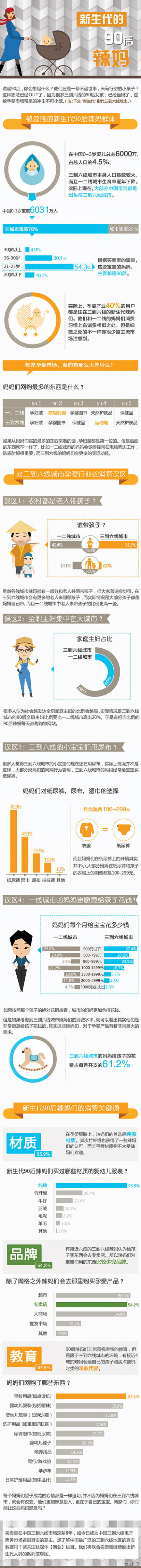 【演界信息圖表】簡(jiǎn)約形象-新生代的90后辣媽