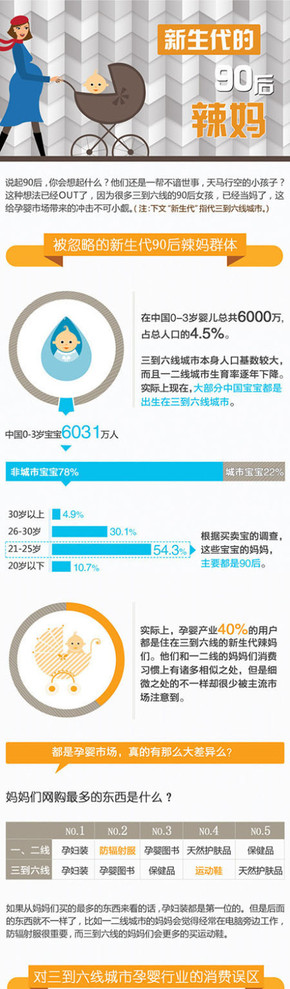 【演界信息圖表】簡約形象-新生代的90后辣媽