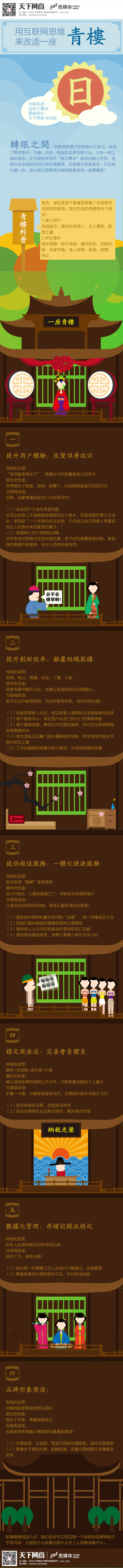 【演界信息圖表】古典個(gè)性-用互聯(lián)網(wǎng)思維來改造一座青樓