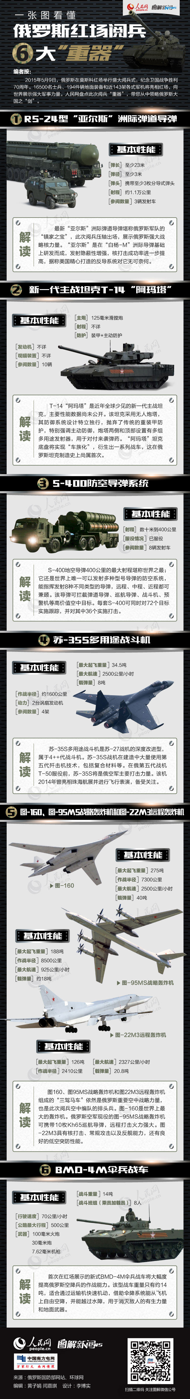 【演界信息圖表】金屬質(zhì)感-一張圖看懂俄羅斯紅場閱兵六大“重器”