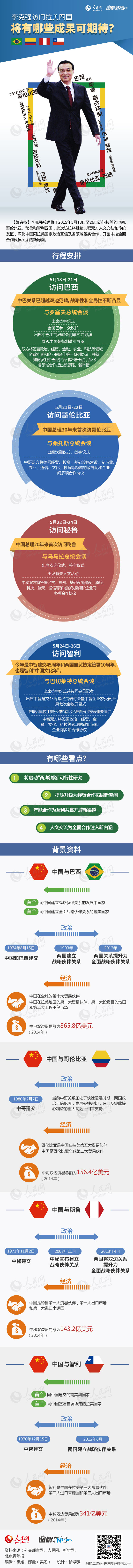 【演界信息圖表】扁平商務-李克強訪問拉美四國將有哪些成果可期待？