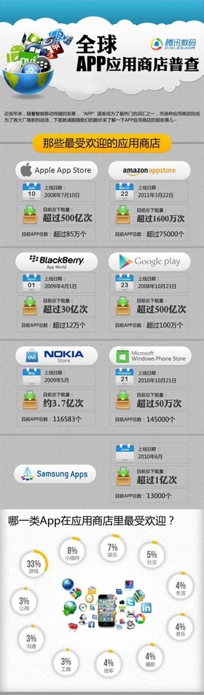 【演界信息圖表】素雅平淡-全球APP應(yīng)用商店普查