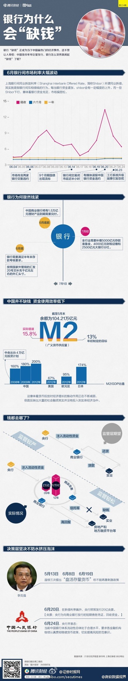 【演界信息圖表】清爽簡(jiǎn)潔-銀行為什么會(huì)缺錢(qián)
