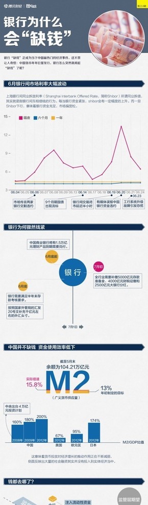 【演界信息圖表】清爽簡(jiǎn)潔-銀行為什么會(huì)缺錢