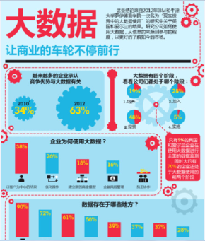 【演界信息圖表】簡(jiǎn)約扁平-大數(shù)據(jù)讓商業(yè)的車輪不停前行
