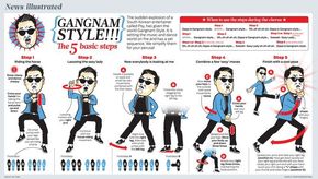 [演界信息圖表]卡通-江南style