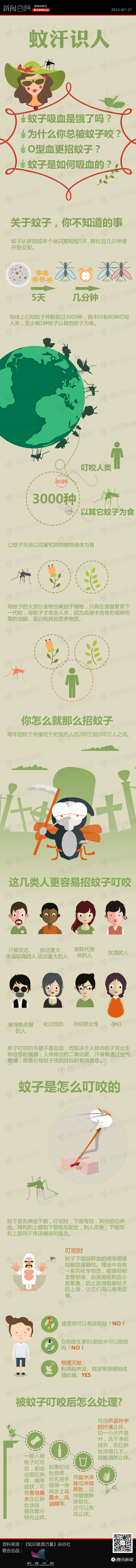 【演界信息圖表】綠色擬人-為什么挨咬的總是我