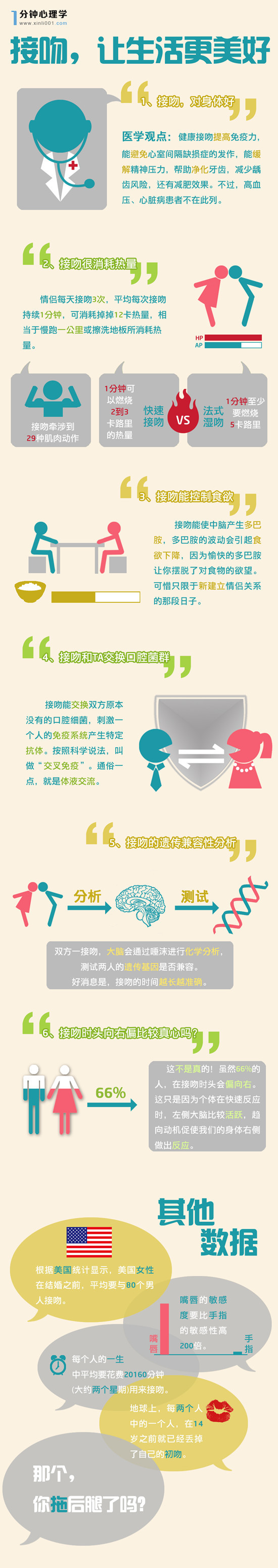 【演界信息圖表】彩色卡通-接吻，讓生活更美好