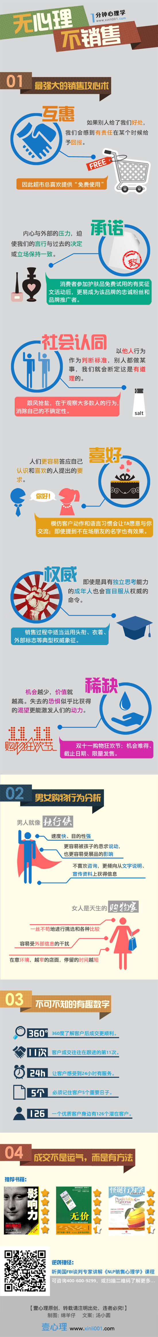 【演界信息圖表】彩色卡通-無心理不銷售