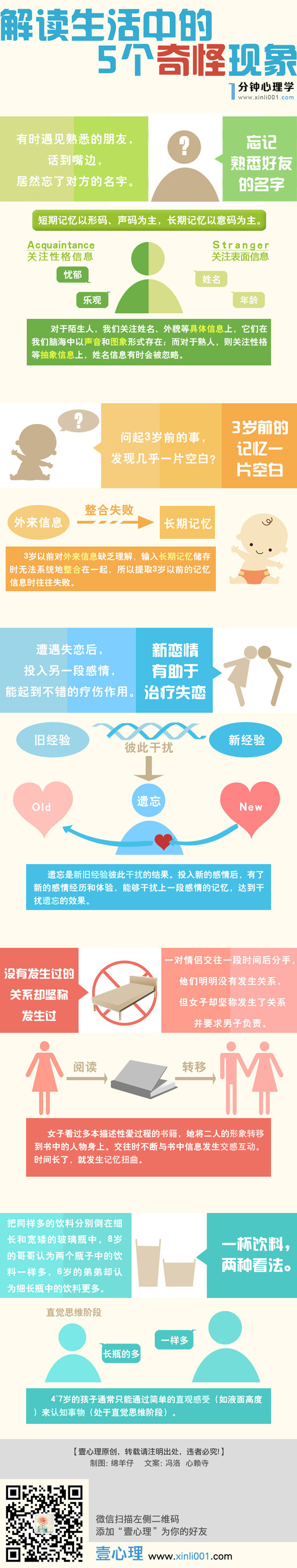 【演界信息圖表】彩色清新-解讀生活中的5個奇怪現(xiàn)象
