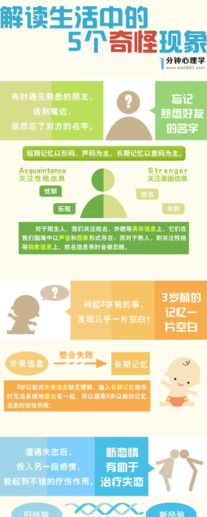 【演界信息圖表】彩色清新-解讀生活中的5個(gè)奇怪現(xiàn)象