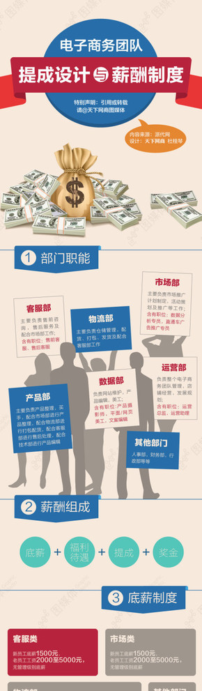 【演界信息圖表】彩色商務(wù)-電子商務(wù)團隊提升設(shè)計與薪酬制度