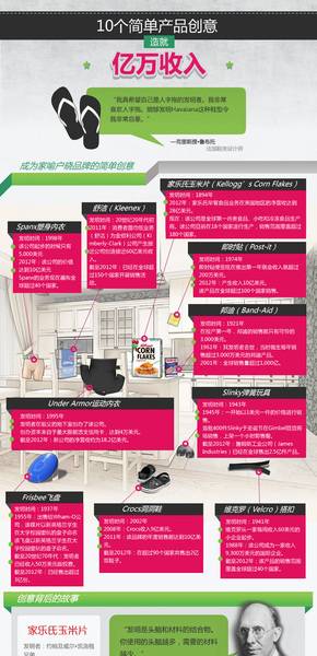 【演界信息圖表】彩色文字-10個簡單產(chǎn)品創(chuàng)意成就億萬收入
