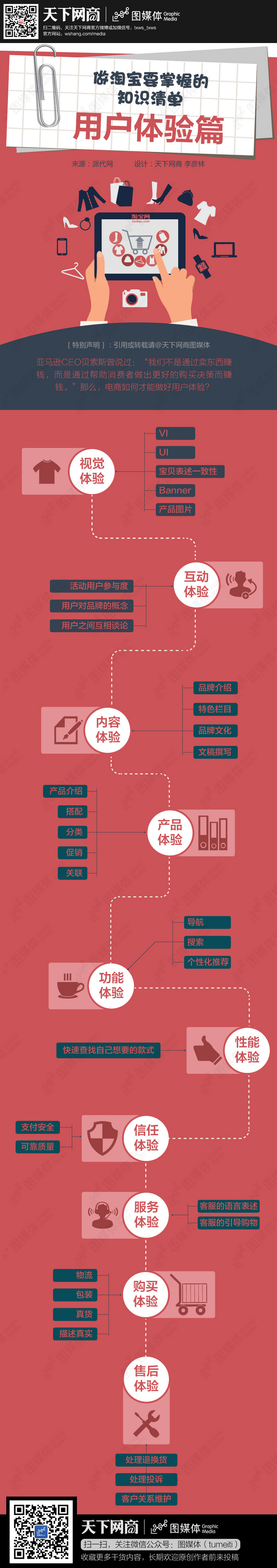 【演界信息圖表】紅黑圖形-做淘寶要掌握的知識(shí)清單用戶體驗(yàn)篇