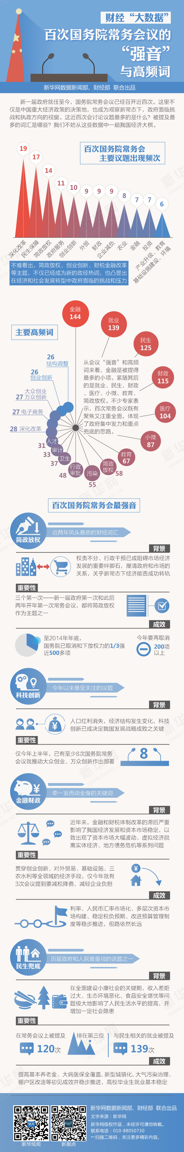 【演界信息圖表】扁平商務(wù)-百次國(guó)務(wù)院常務(wù)會(huì)議的“強(qiáng)音”與高頻詞