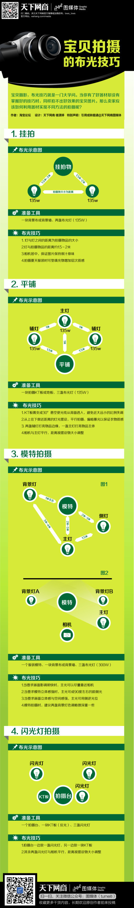 【演界信息圖表】黃綠圖形-寶貝拍攝的布光技能