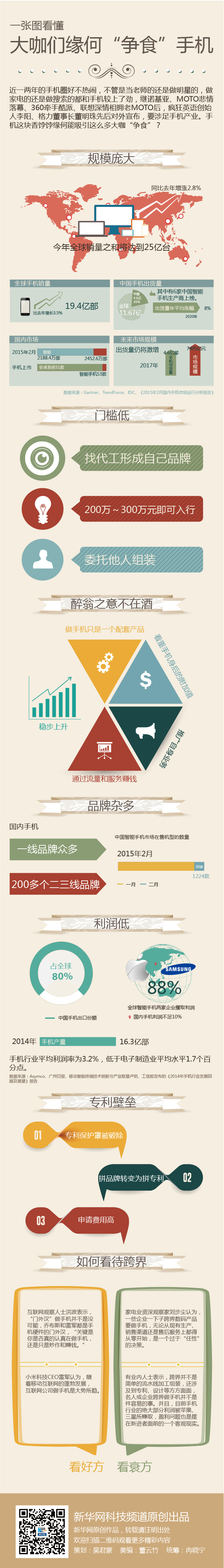 信息图表 黑白扁平化ppt模板 【演界信息图表】扁平科技-一张图看懂大