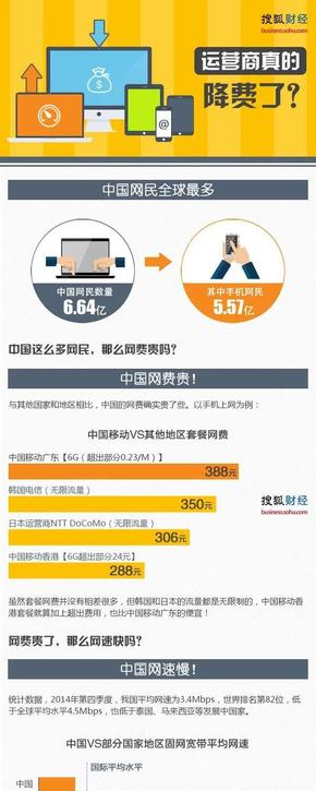 【演界信息圖表】黃色數(shù)據(jù)-運營商真的降費了？