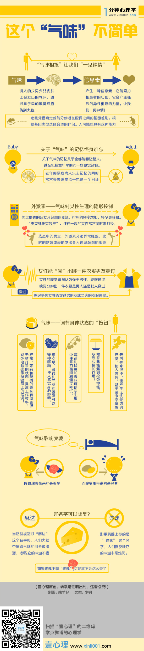 【演界信息圖表】黃色文字-這個“氣味”不簡單