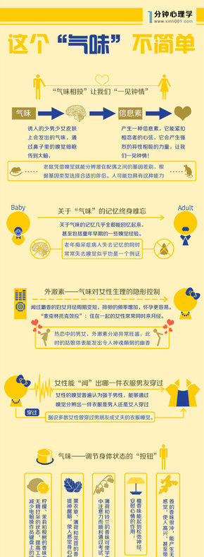 【演界信息圖表】黃色文字-這個“氣味”不簡單