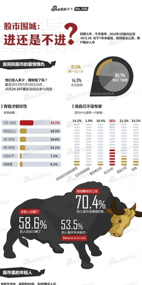 【演界信息圖表】灰色圖例-股市圍城進(jìn)還是不進(jìn)