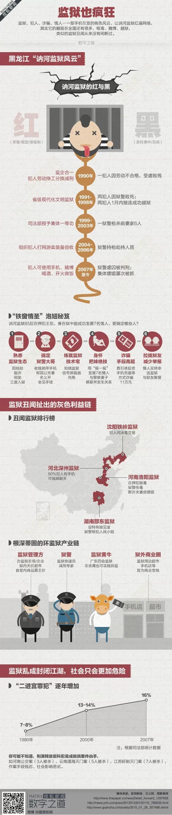 【演界信息圖表】灰色卡通-監(jiān)獄也瘋狂