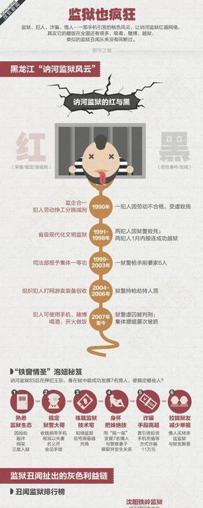 【演界信息圖表】灰色卡通-監(jiān)獄也瘋狂