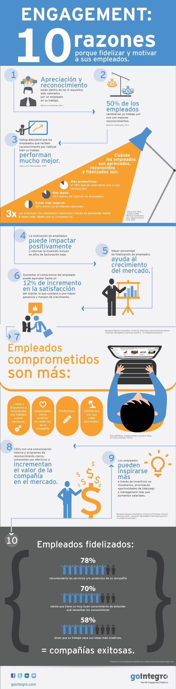 【演界信息圖表】多彩扁平-留住和激勵員工的原因