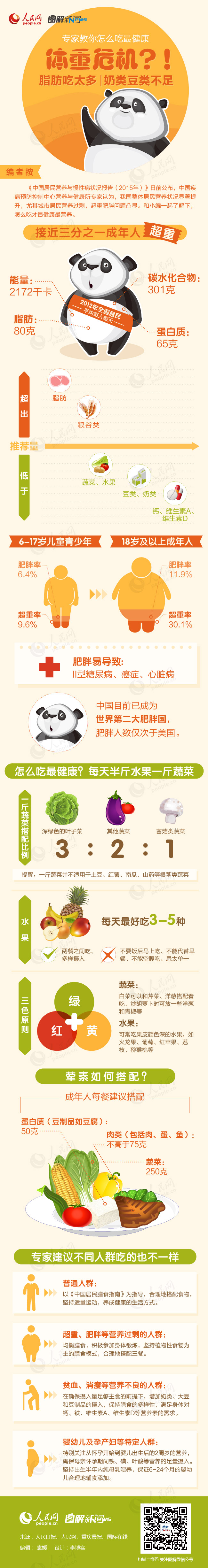 【演界信息圖表】黃色可愛-體重危機
