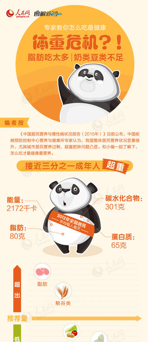 【演界信息圖表】黃色可愛-體重危機(jī)