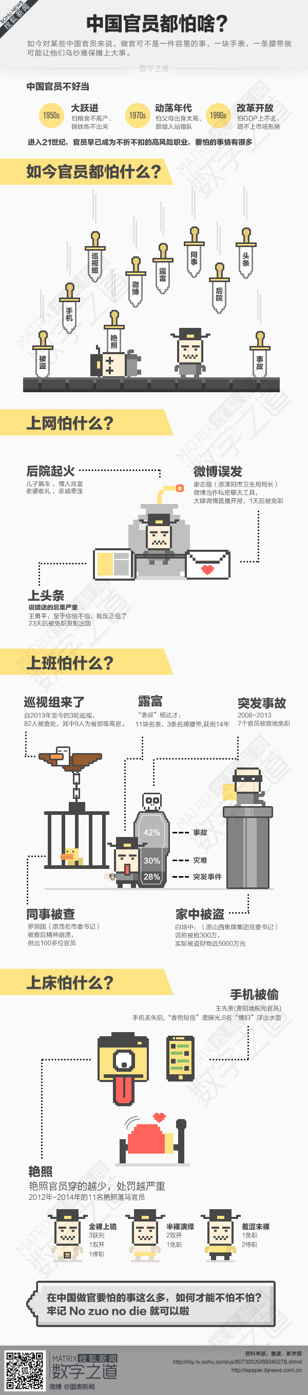 【演界信息圖表】簡(jiǎn)約卡通-中國(guó)官員都怕啥？