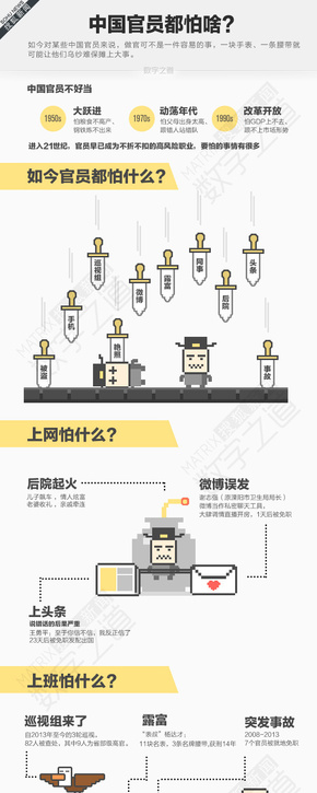 【演界信息圖表】簡約卡通-中國官員都怕啥？