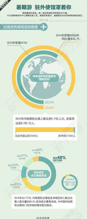 【演界信息圖表】簡約商務(wù)-暑期游駐外使館罩著你