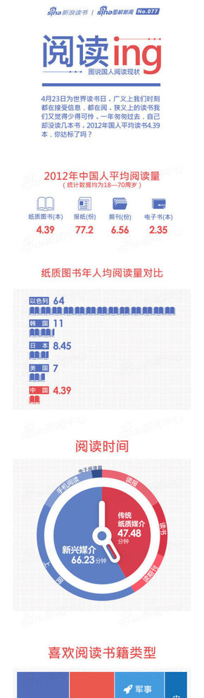 【演界信息圖表】藍色商務-閱讀