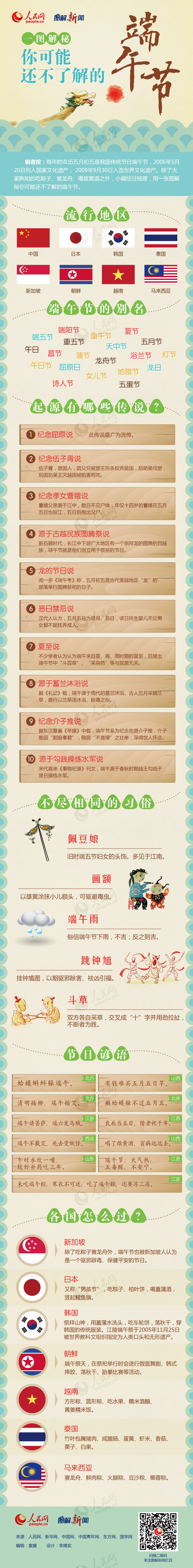 【演界信息圖表】中國(guó)風(fēng)-端午節(jié)的歷史
