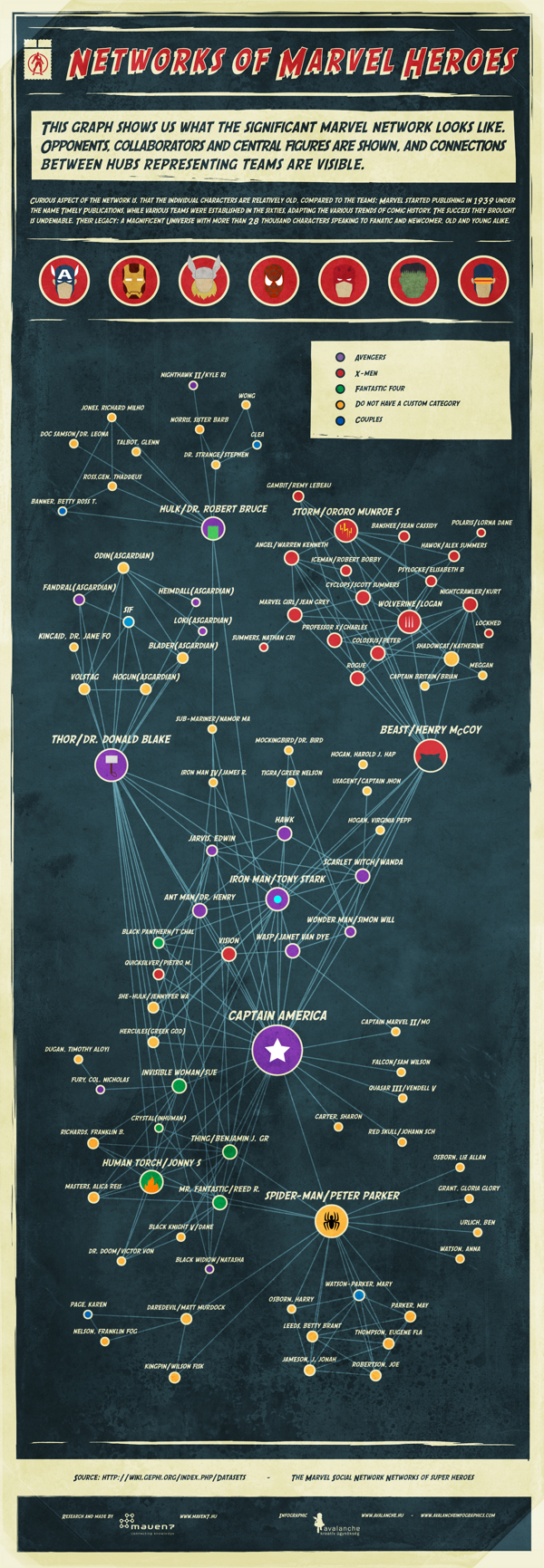 【演界网独家信息图表】扁平化-漫威漫画中英雄人物间的关系