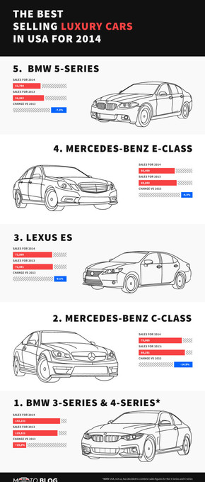 【演界網(wǎng)獨家信息圖表】扁平化-美國銷售最好的奢侈車