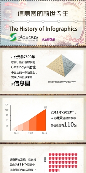 【演界信息圖表】教育培訓(xùn)-信息圖的前世今生