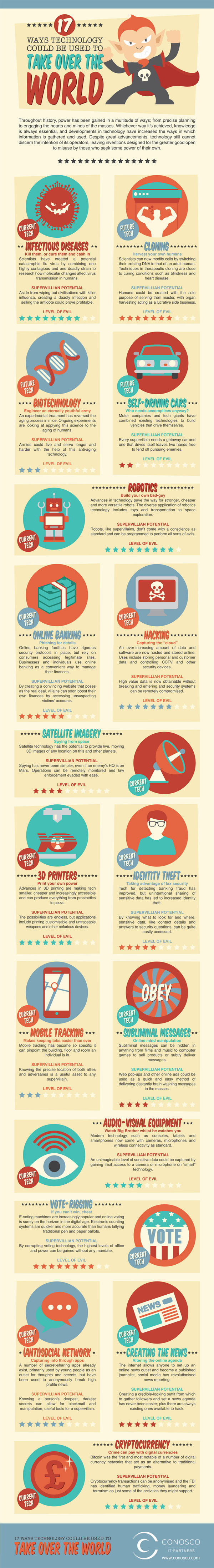 【演界信息圖表】科學技術-17個統(tǒng)治地球的技術