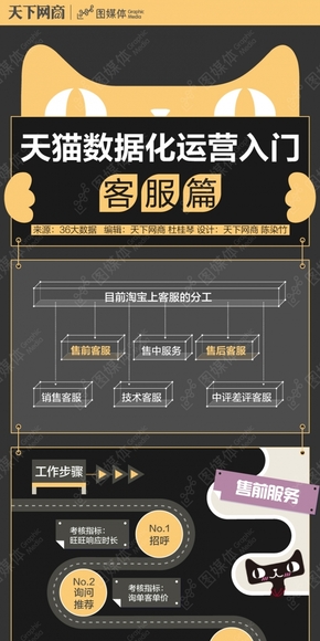 【演界信息圖表】科學技術(shù)-天貓數(shù)據(jù)化運營之客服篇