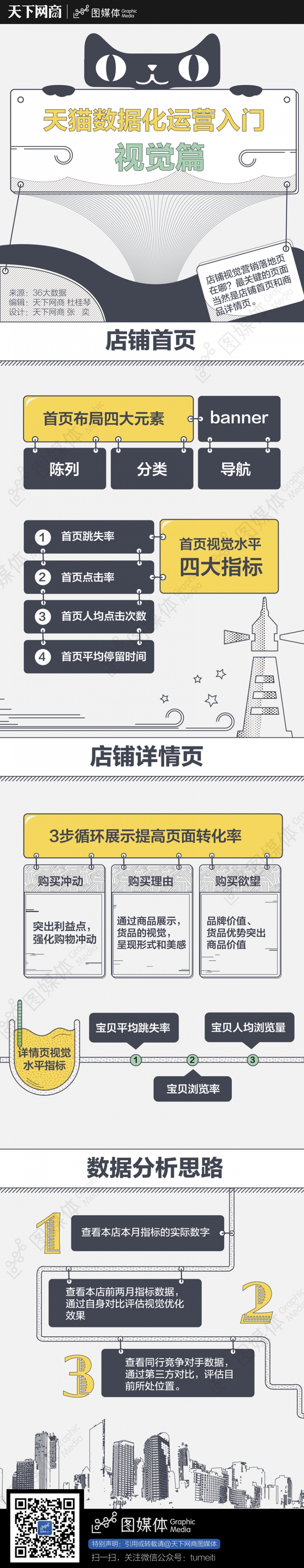 【演界信息圖表】科學技術(shù)-天貓數(shù)據(jù)化運營之視覺篇
