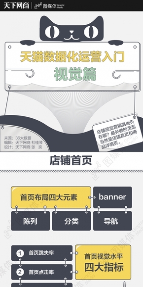 【演界信息圖表】科學技術(shù)-天貓數(shù)據(jù)化運營之視覺篇
