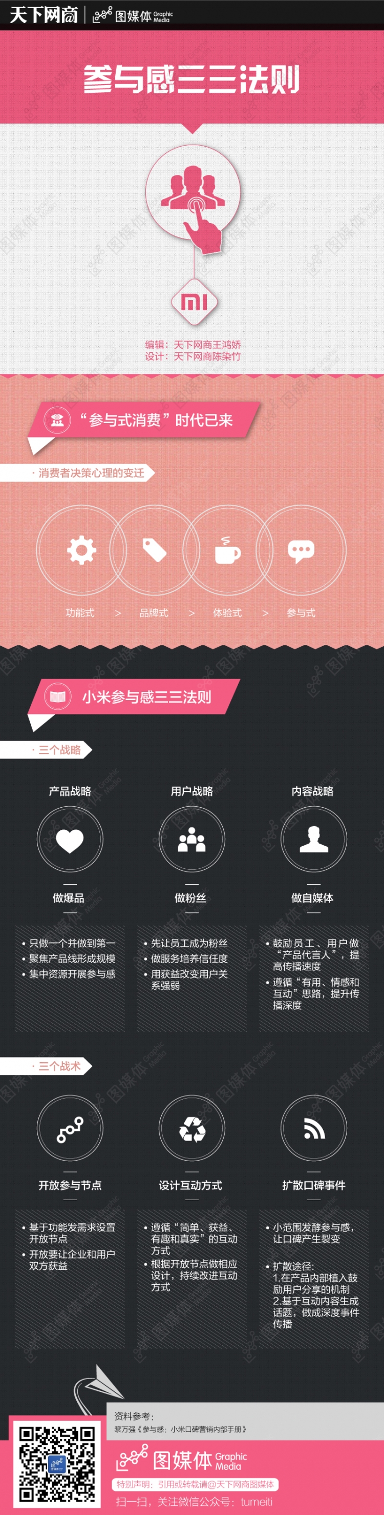 【演界信息圖表】商業(yè)經(jīng)濟(jì)-參與感三三原則