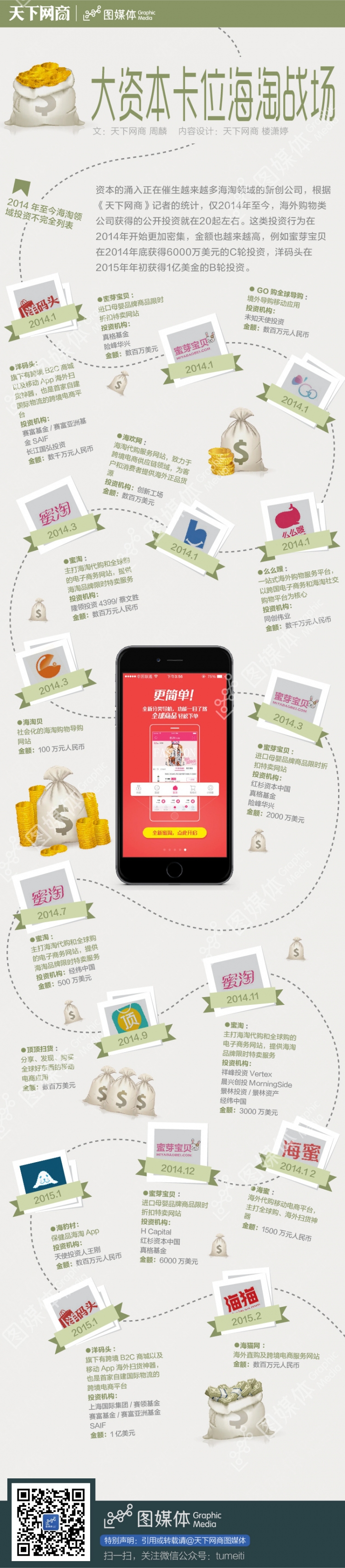 【演界信息圖表】商業(yè)經(jīng)濟-大資本卡位海淘戰(zhàn)場