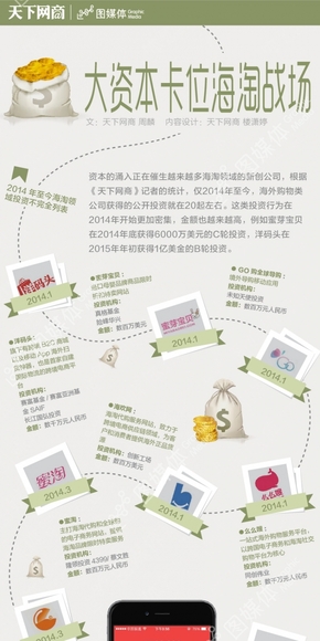【演界信息圖表】商業(yè)經(jīng)濟-大資本卡位海淘戰(zhàn)場