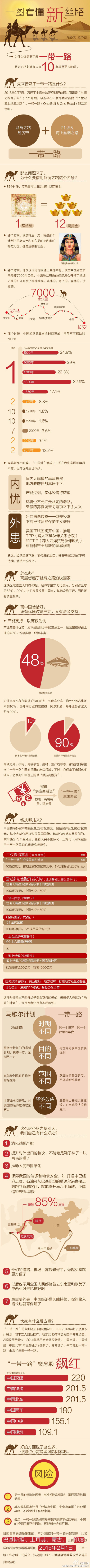 【演界信息圖表】簡潔概念-一張圖讀懂一帶一路