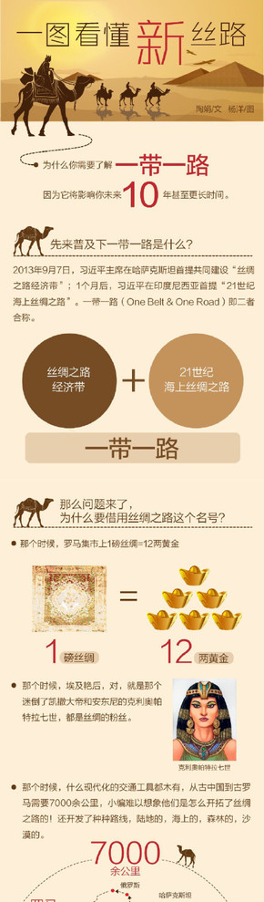 【演界信息圖表】簡潔概念-一張圖讀懂一帶一路